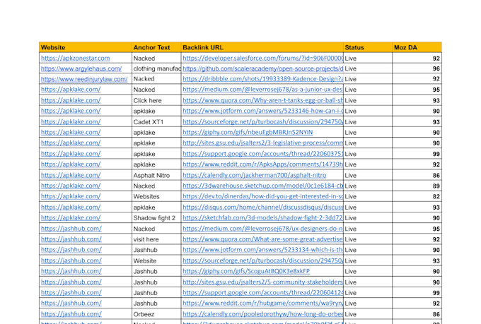 do complete monthly seo service offpage white hat manual backlinks